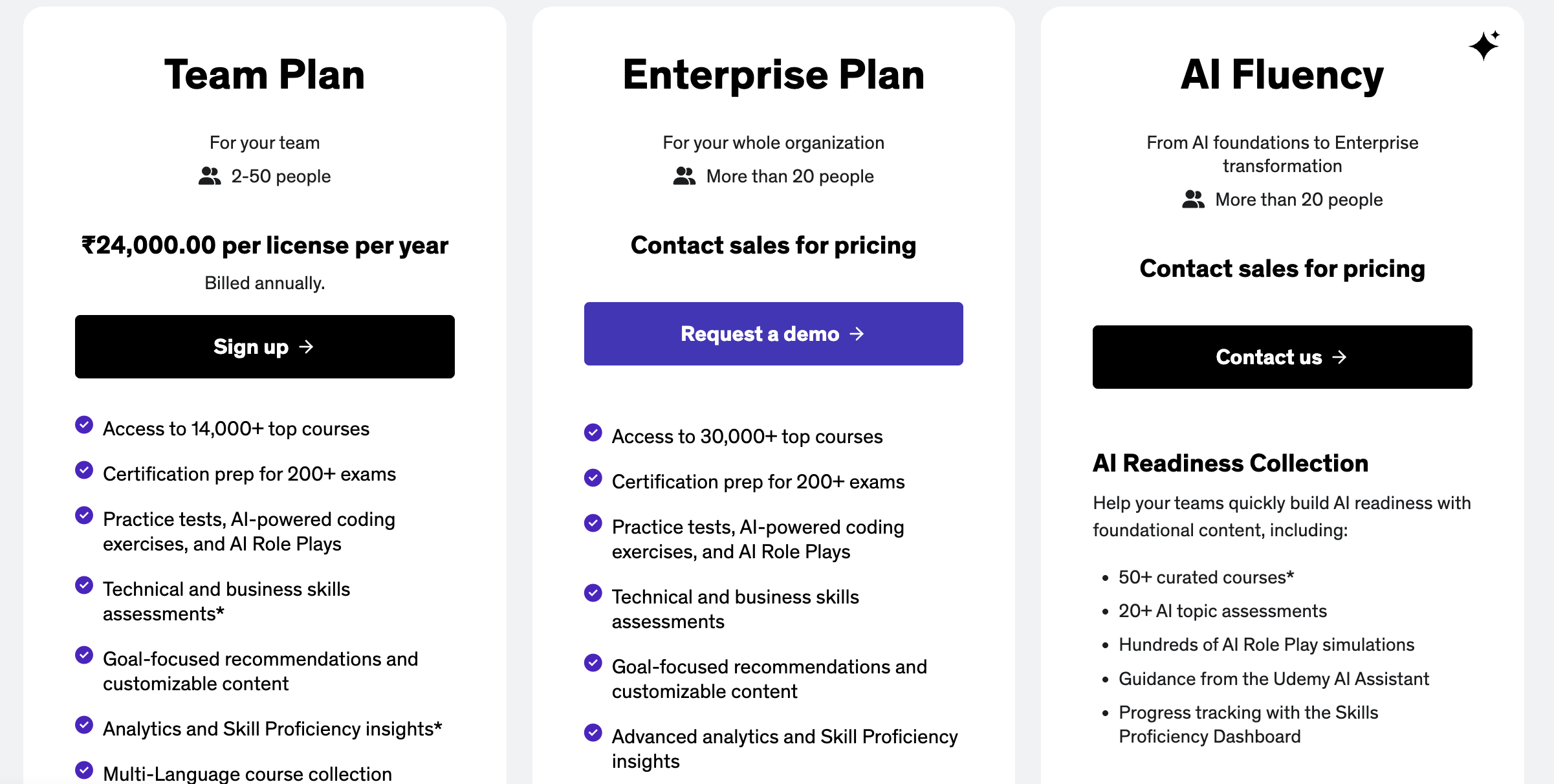 udemy pricing